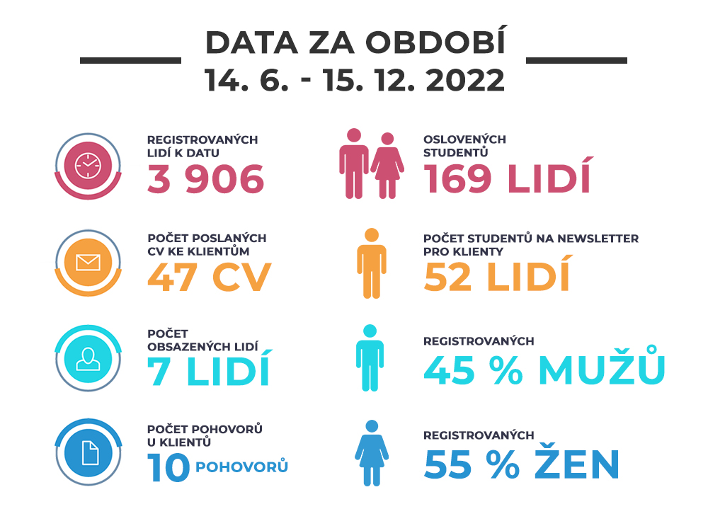 itjedeinfografika 1 1